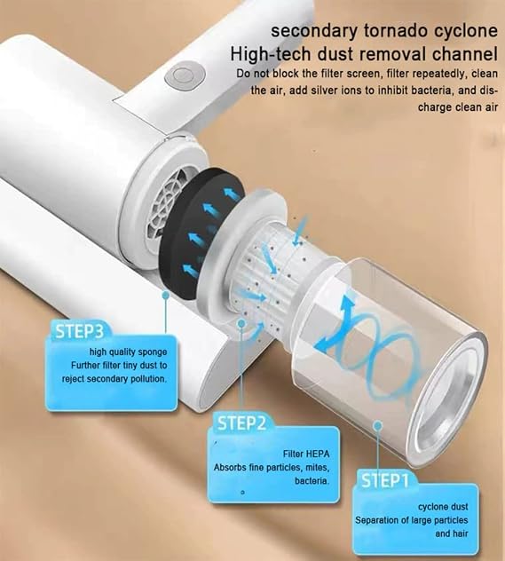 Powerful Deep Cleaning for Mattresses, Sofas & Upholstery